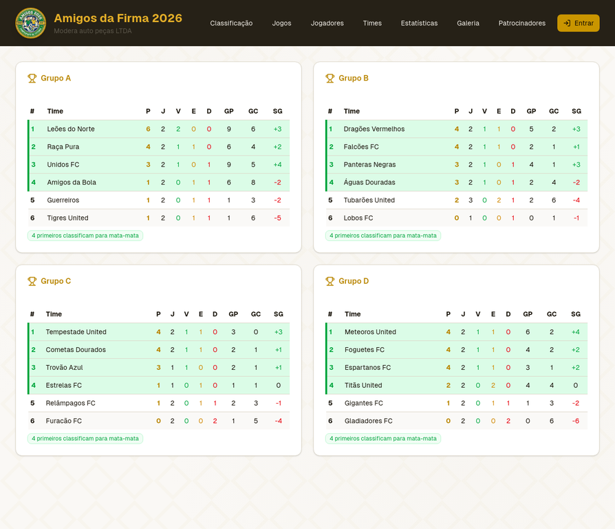 Tabela de Classificação